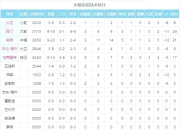 米兰体育网页版-NBA季后赛西部半决赛已有预测结果