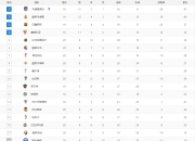 米兰APP下载-关于天津队主场获胜，成功保住积分榜位置的信息