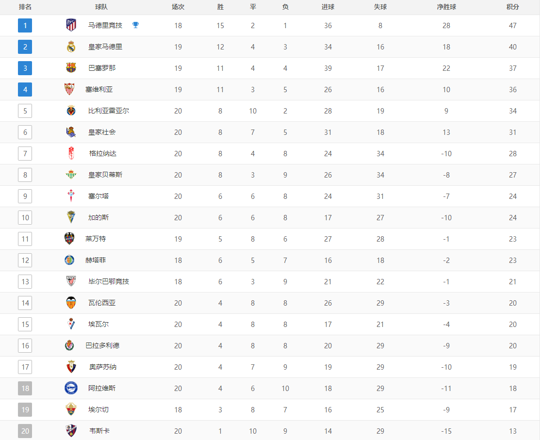 关于天津队主场获胜，成功保住积分榜位置的信息