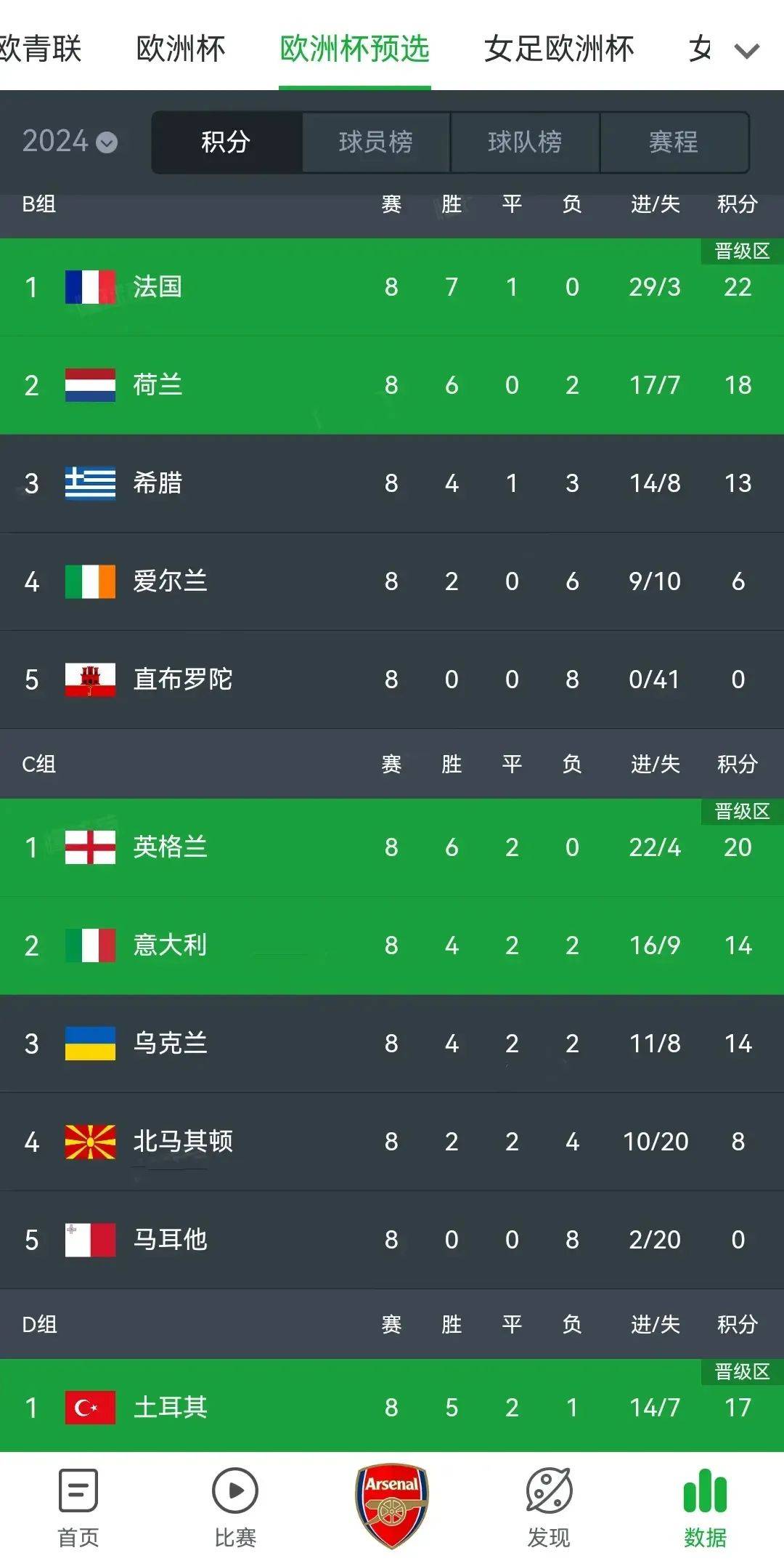 法国联赛球队积极备战，战绩斐然