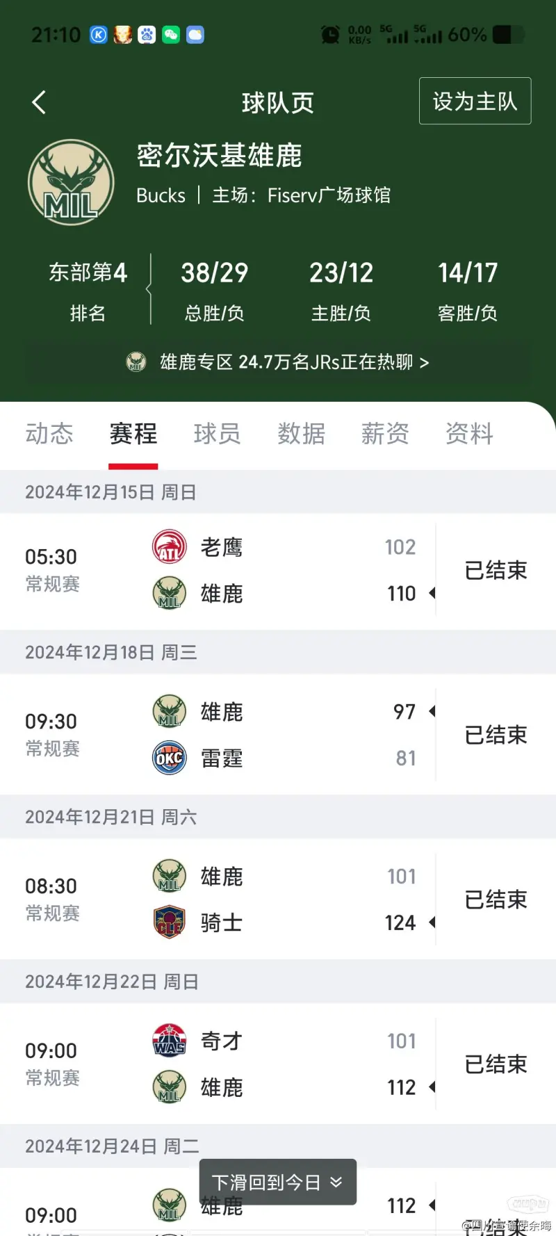 雄鹿客场惜败火箭，战绩略有不佳