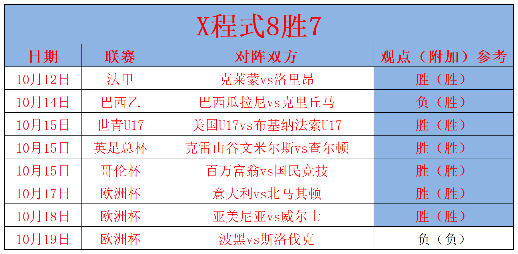 战胜安道尔，欧洲杯形势有所改观