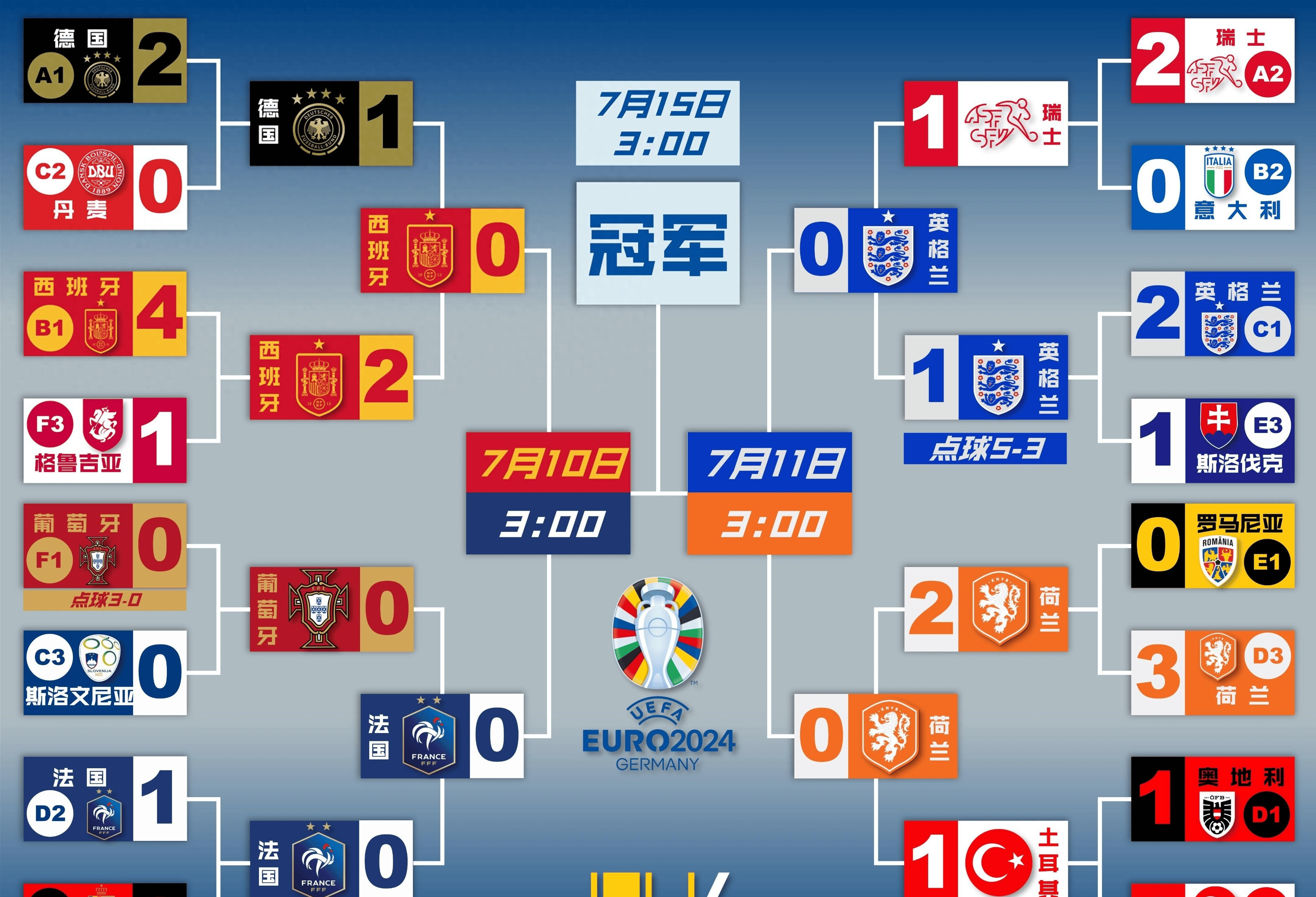 欧洲预选赛球队进攻炸裂，战绩节节攀升的简单介绍