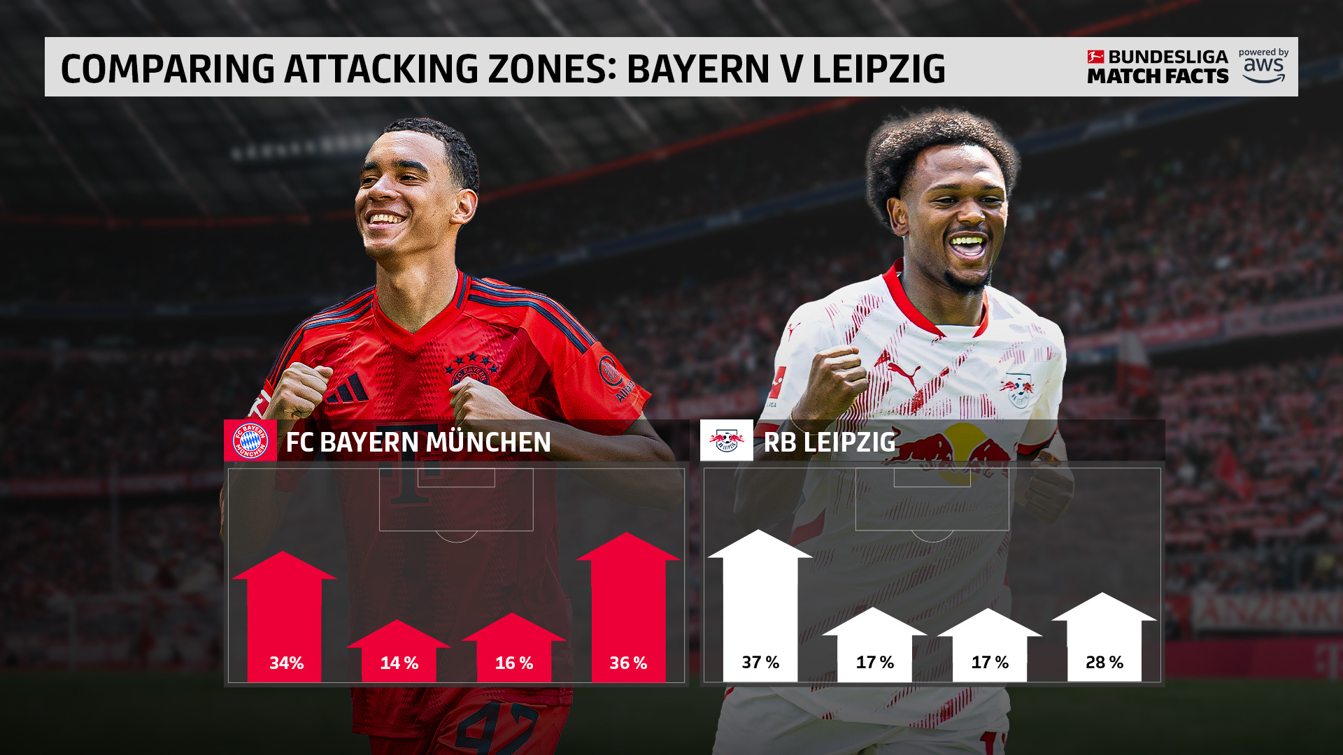 关于RB莱比锡德甲领先，稳坐榜首宝座迈向冠军之路的信息