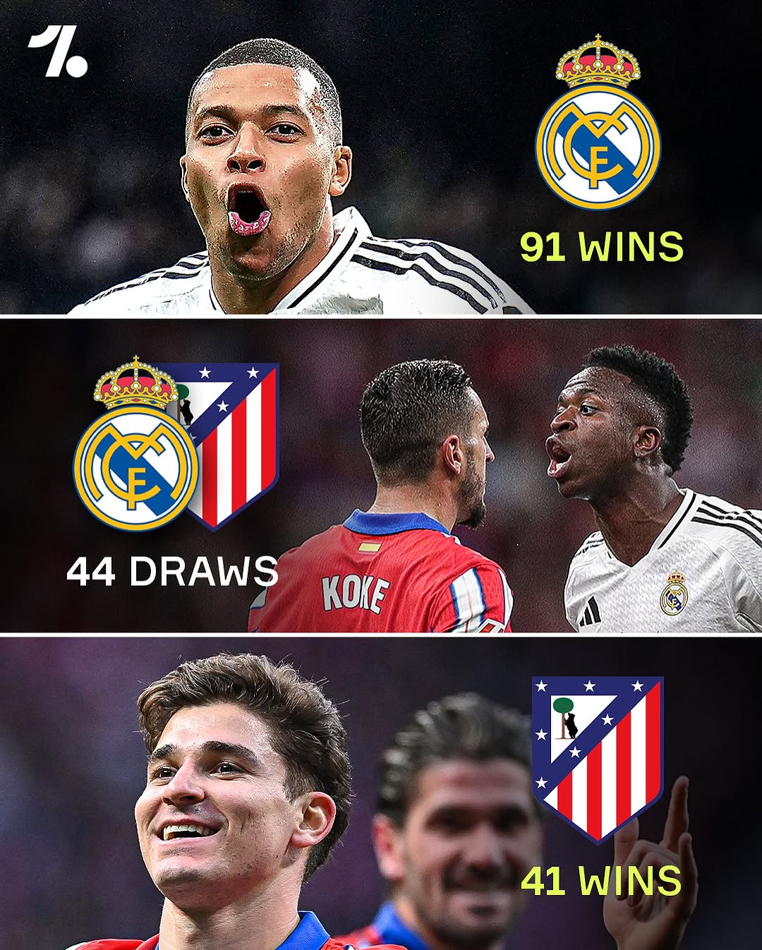 皇家社会逼平马德里竞技，保持西甲联赛不败纪录