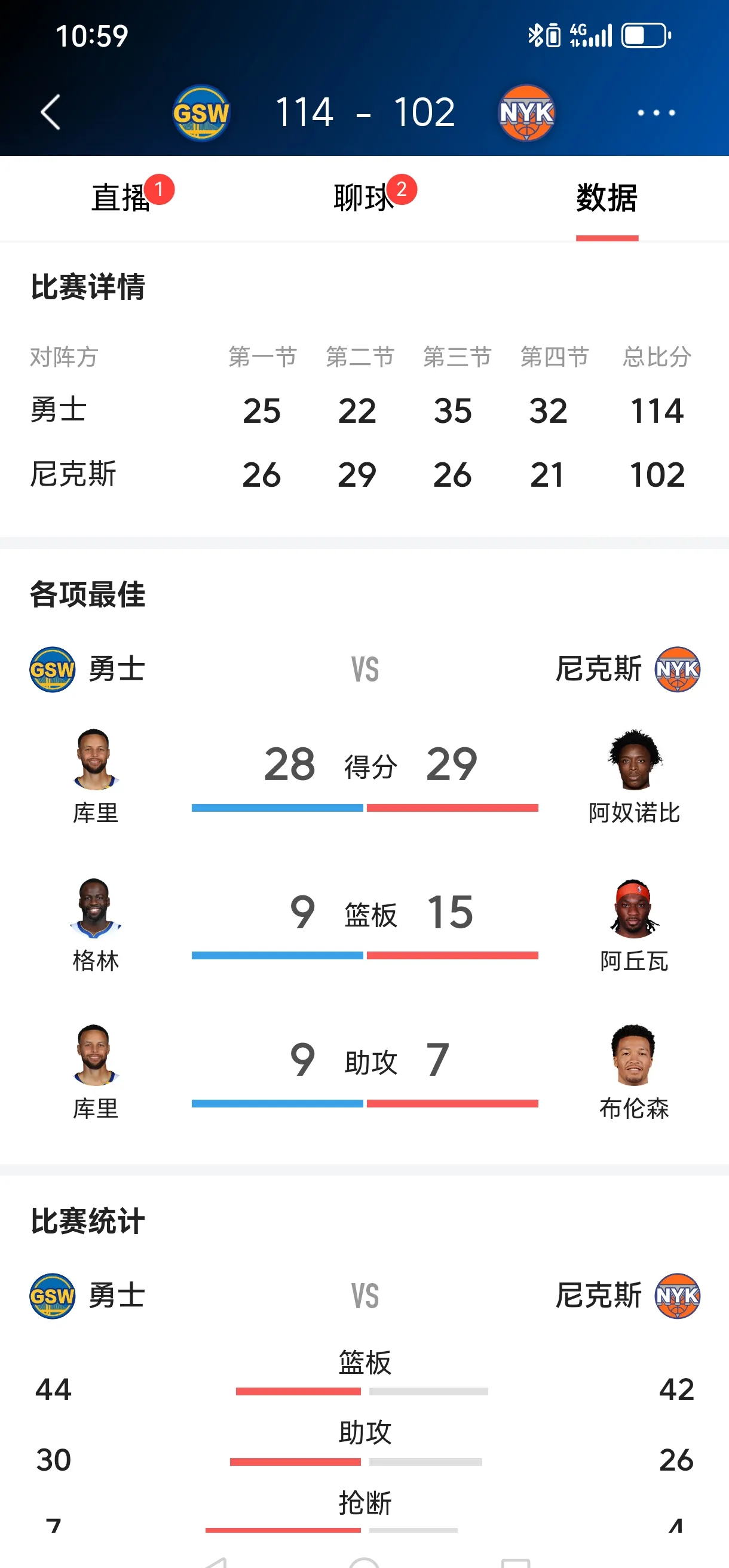 76人连胜勇士，实力有余